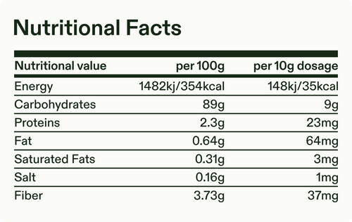 supplements facts